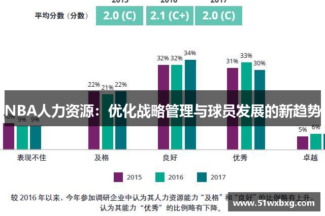 NBA人力资源：优化战略管理与球员发展的新趋势