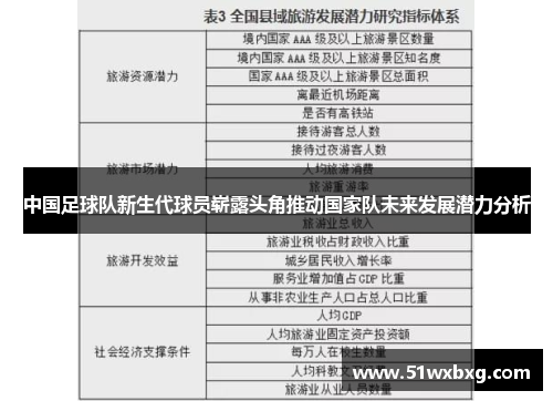 中国足球队新生代球员崭露头角推动国家队未来发展潜力分析